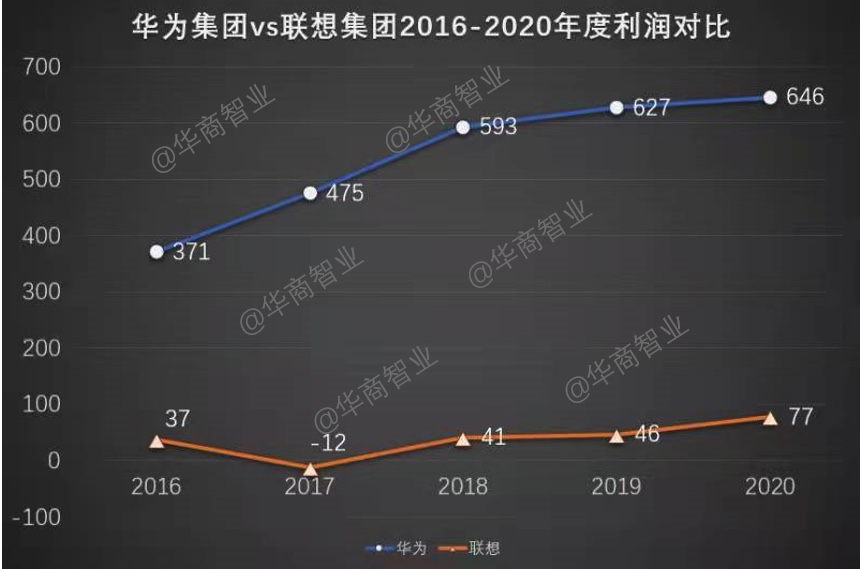 劉春華解讀：貴族聯(lián)想沒落，草根華為崛起（五）發(fā)勢拐點(diǎn)篇