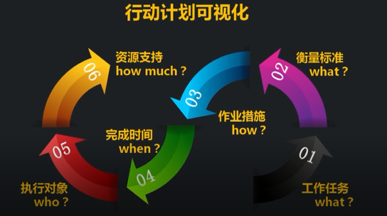 一份有效的計(jì)劃書(shū)必須包含的六個(gè)關(guān)鍵要素