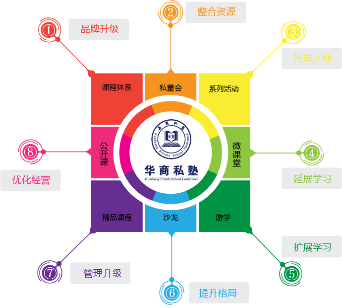 華商私塾2017-2018年度課程最新出爐，火爆招生中......